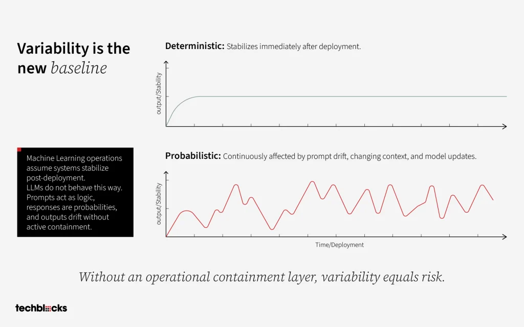 Variability is the New Baseline