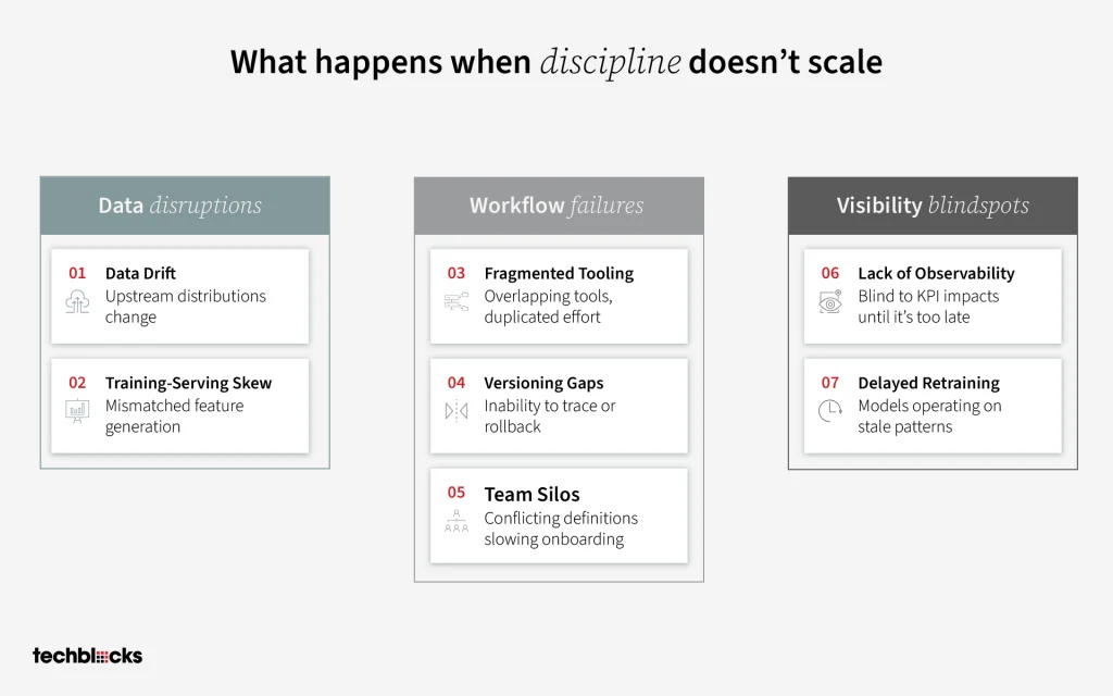 What Happens When Discipline Doesn’t Scale