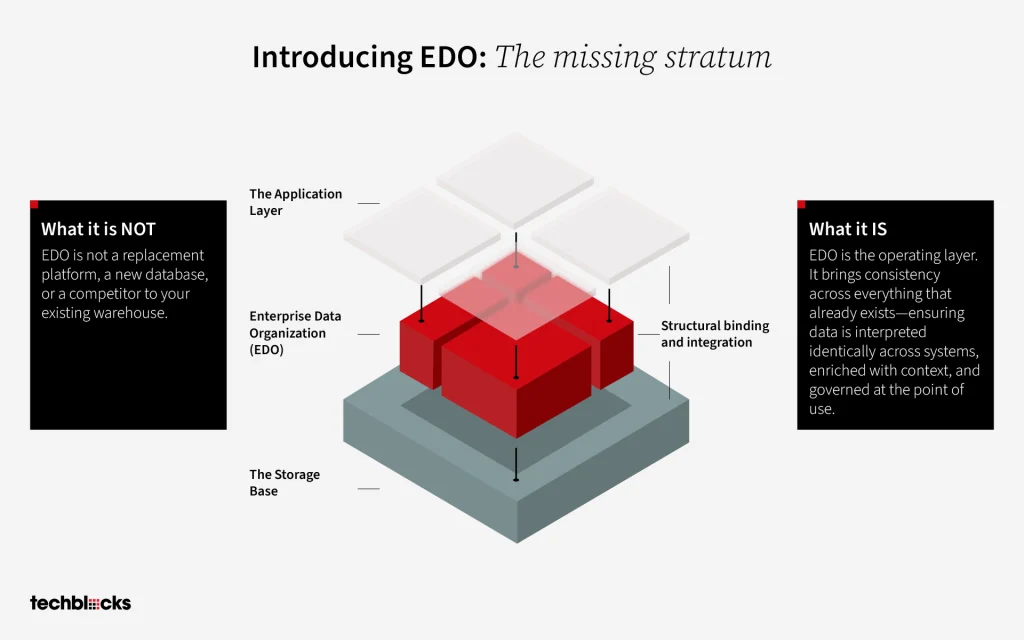 Introducing EDO: The Missing Stratum