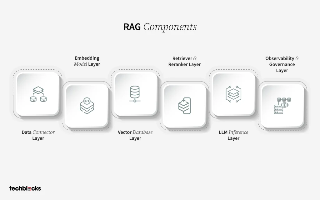 rag component