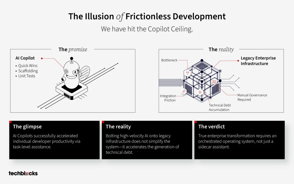 Illusion of Frictionless Development