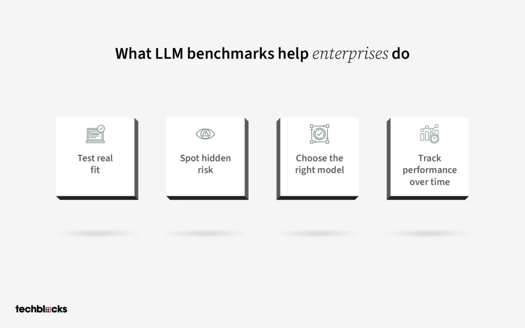 LLM Benchmarks Explained