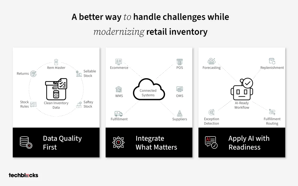 A Better Way to Handle Challenges While Modernizing Retail Inventory