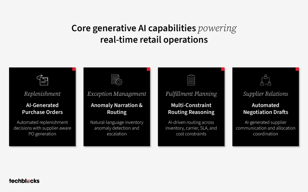 Core Generative AI Capabilities Powering Real-Time Retail Operations 
