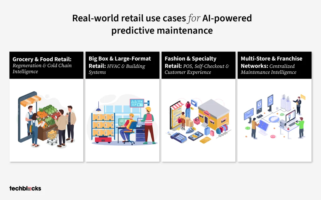 REAL-WORLD RETAIL USE CASES FOR AI-POWERED PREDICTIVE MAINTENANCE

