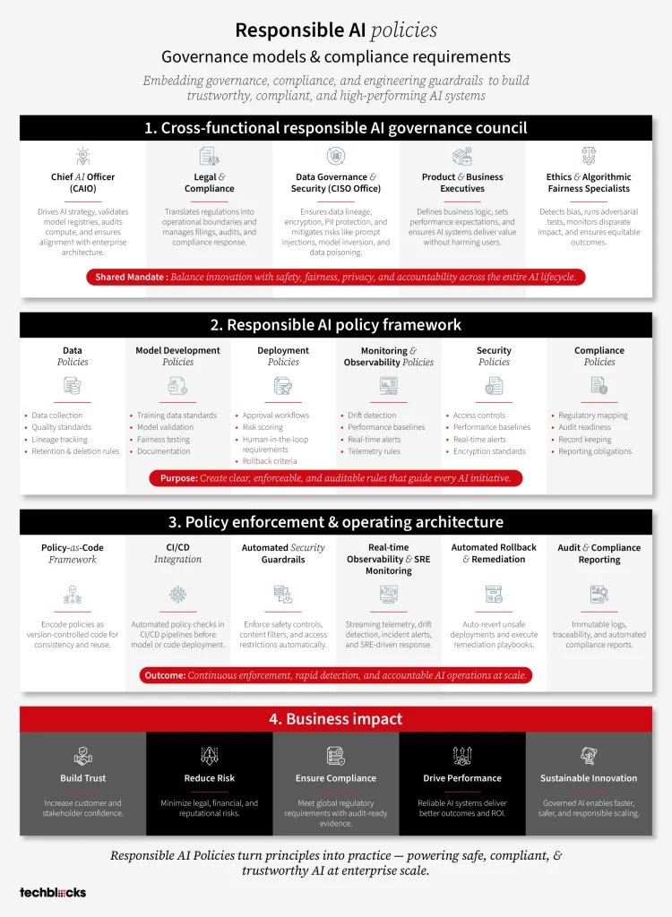 Responsible AI Governance Models