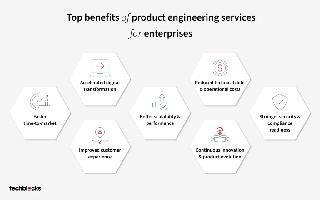 Top Benefits of Product Engineering Services for Enterprises