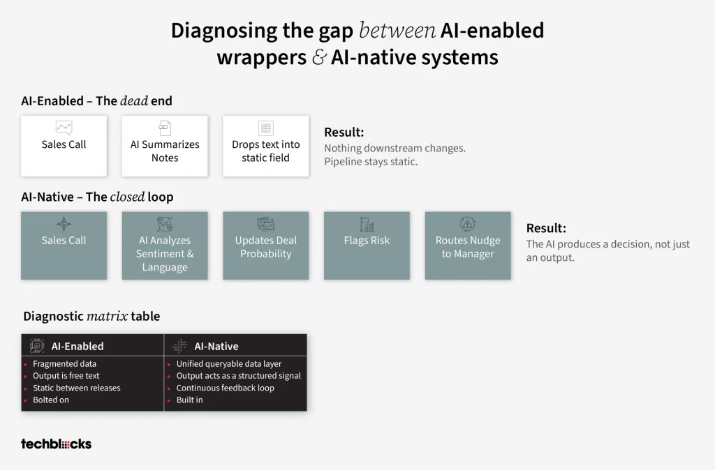 AI-Native ISVs & OEMs