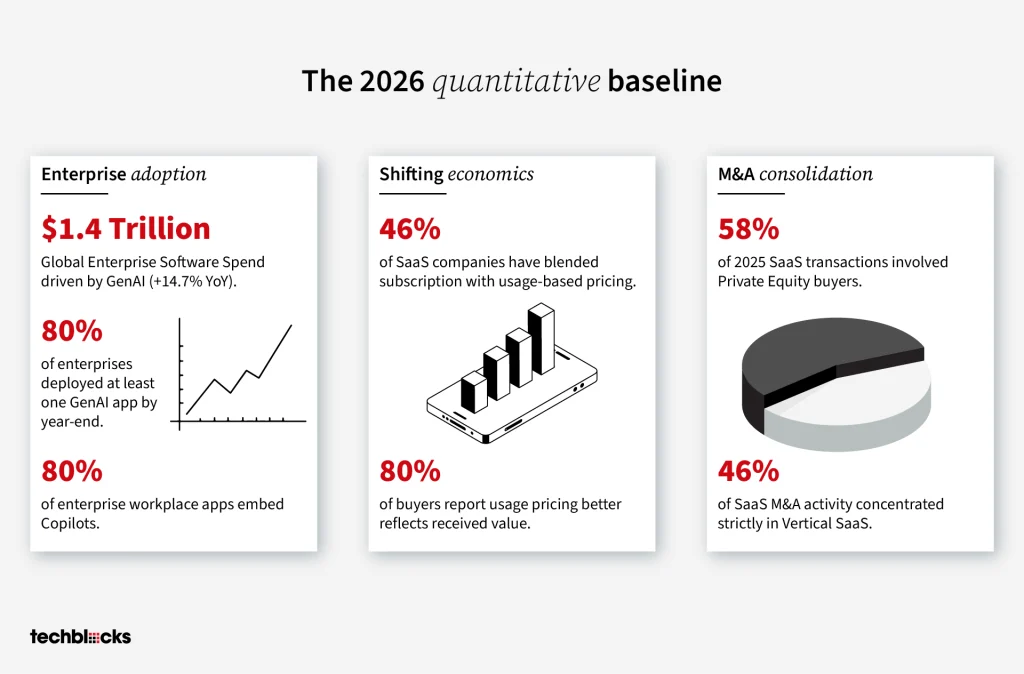 2026 Quantitative Baseline
