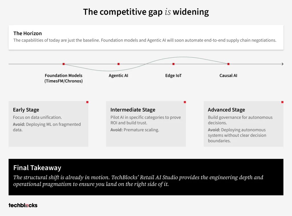 Competitive Gap is Widening