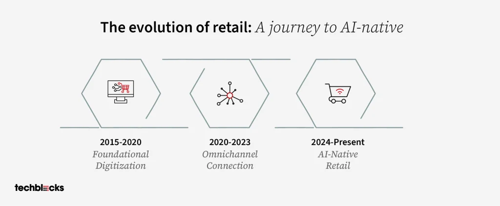 5 Ways AI Turns Grid Storage Into an Operating Intelligence Layer